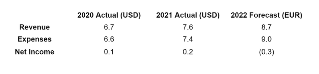 Member News letter 03 2022 (20)-1